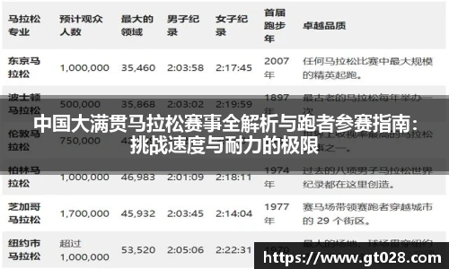 中国大满贯马拉松赛事全解析与跑者参赛指南：挑战速度与耐力的极限