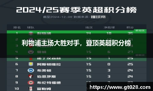 利物浦主场大胜对手，登顶英超积分榜