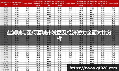 盐湖城与圣何塞城市发展及经济潜力全面对比分析